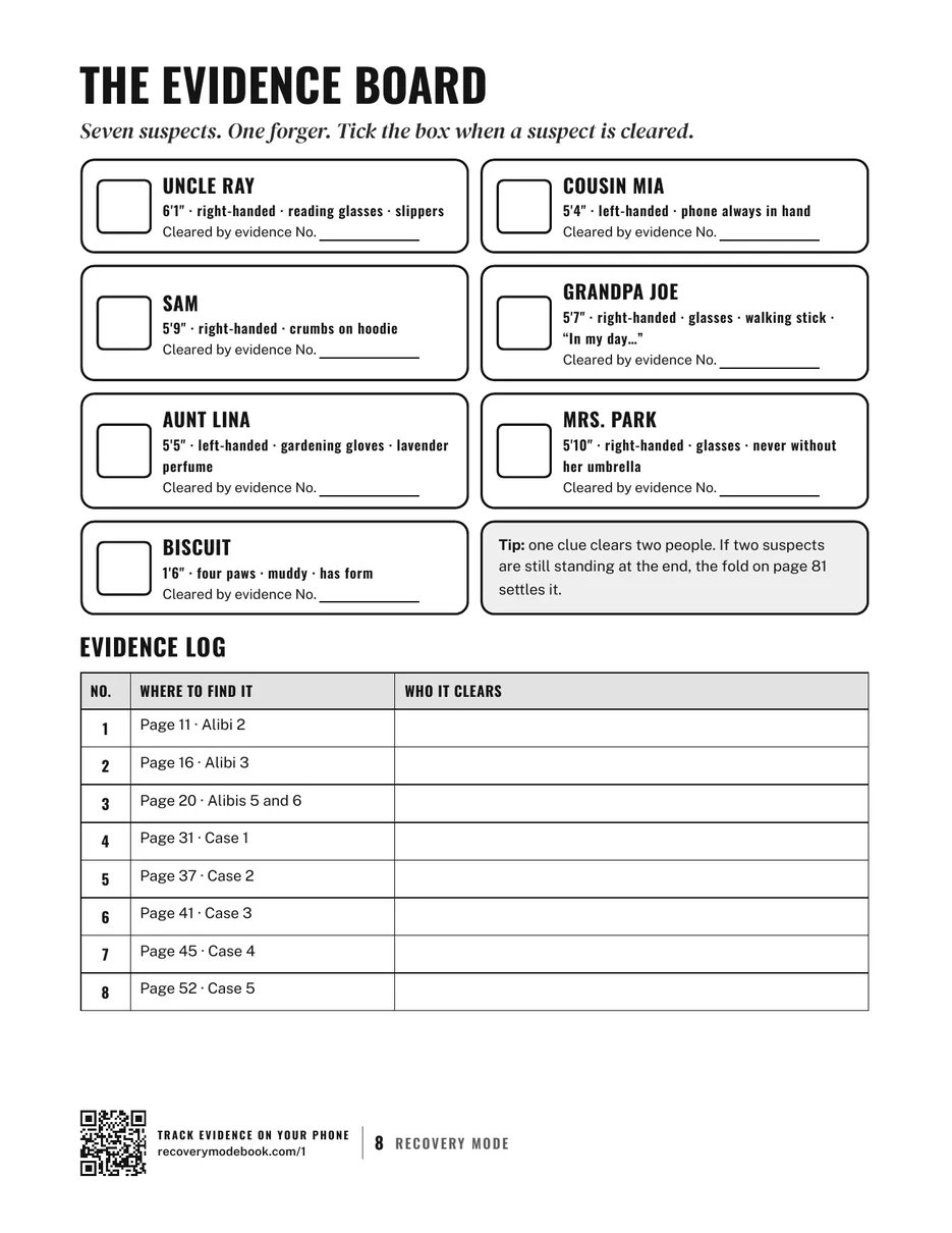 Page 8: The Final Case evidence board